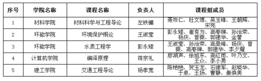 北京理工大学新闻