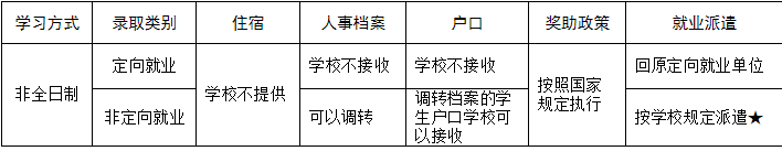 非全日制考生基本情况